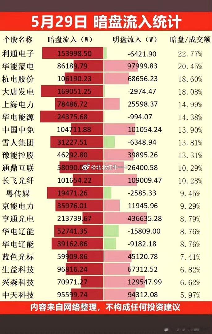5月29日 热门暗盘股数据a股 今日看盘财经﻿股票﻿ ﻿