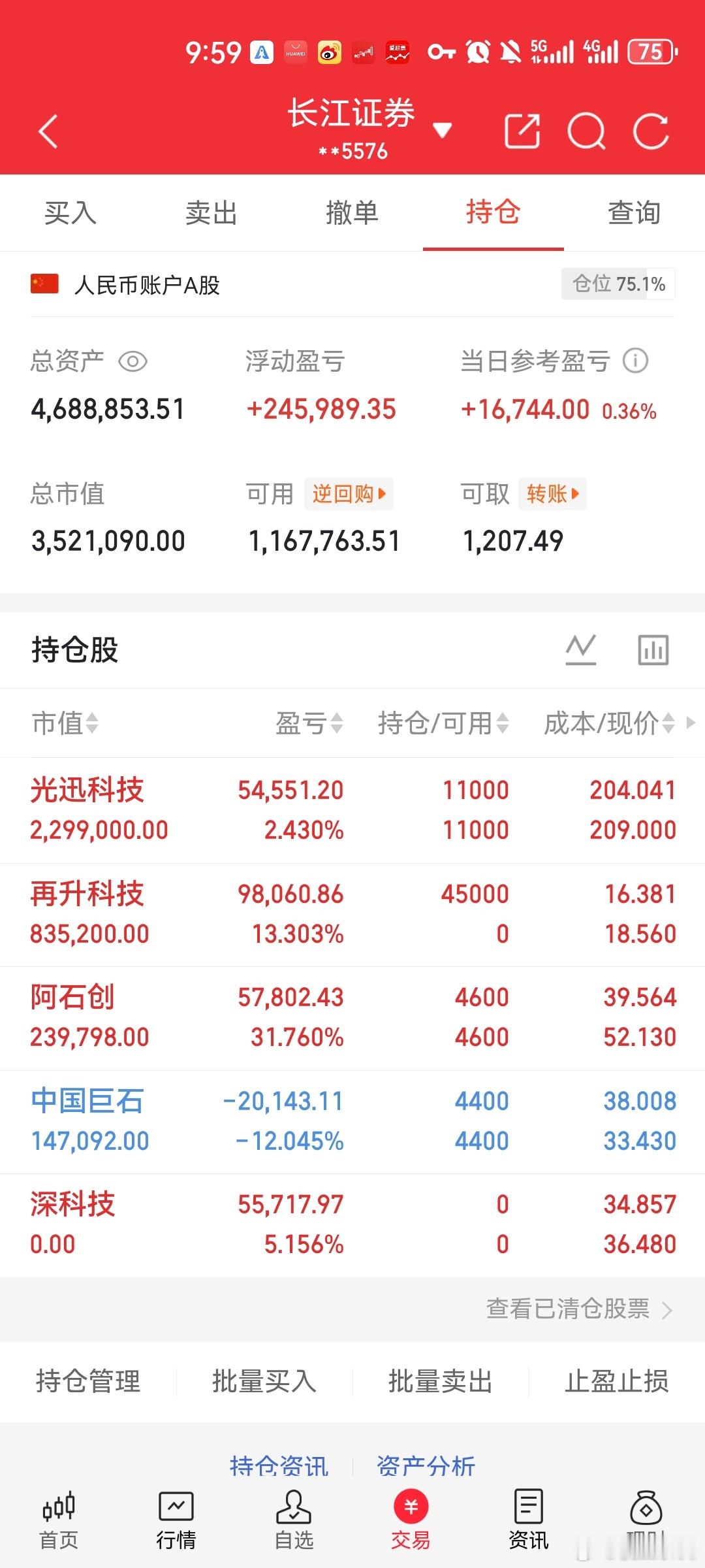 深科技侯总已止盈下车，兄弟姐妹们点赞转发评论够200个侯总上车即将公布