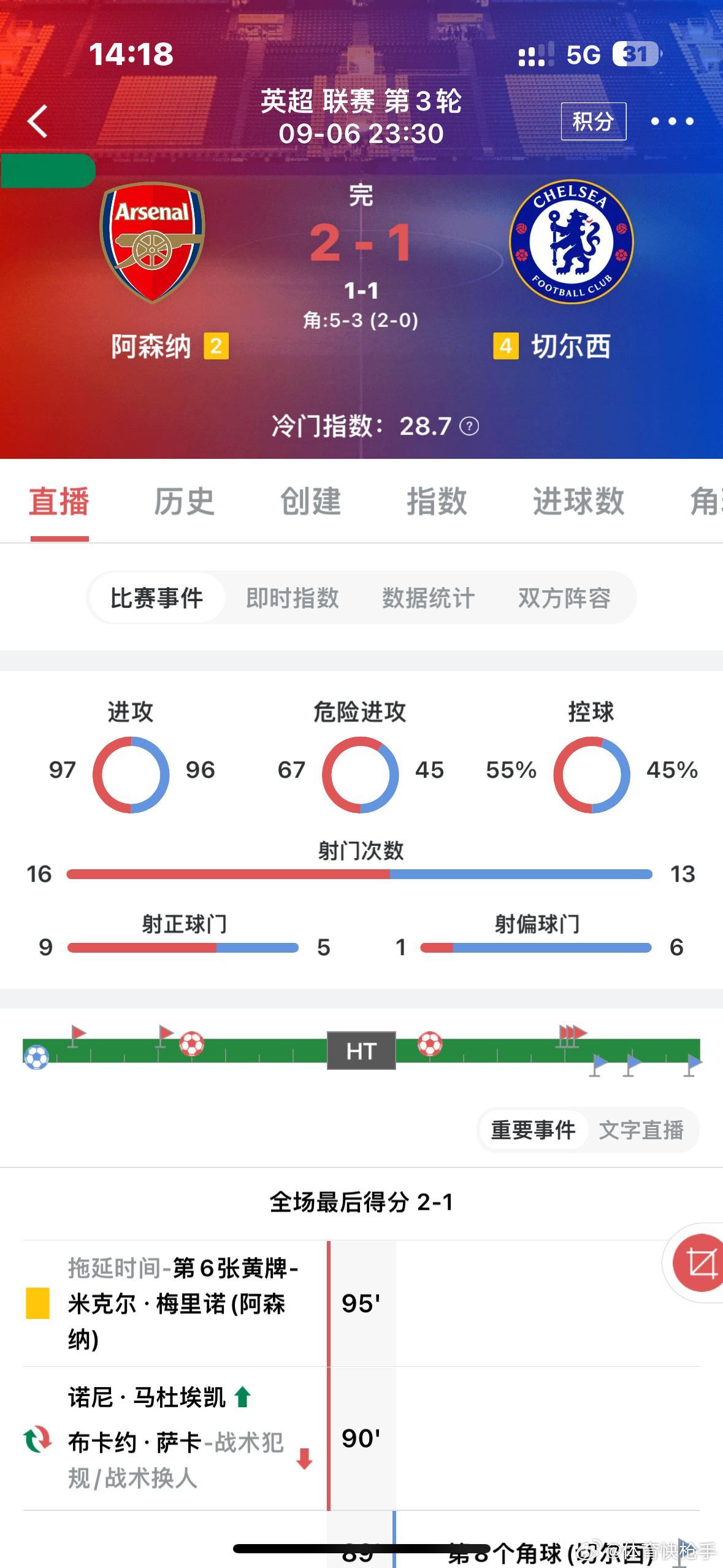 昨日赛事回顾，昨天晚场分享五场拿下四场，阿森纳的方向年龄更是拿捏，周末完美收官！