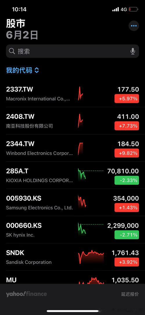 湾湾的利基都起飞了