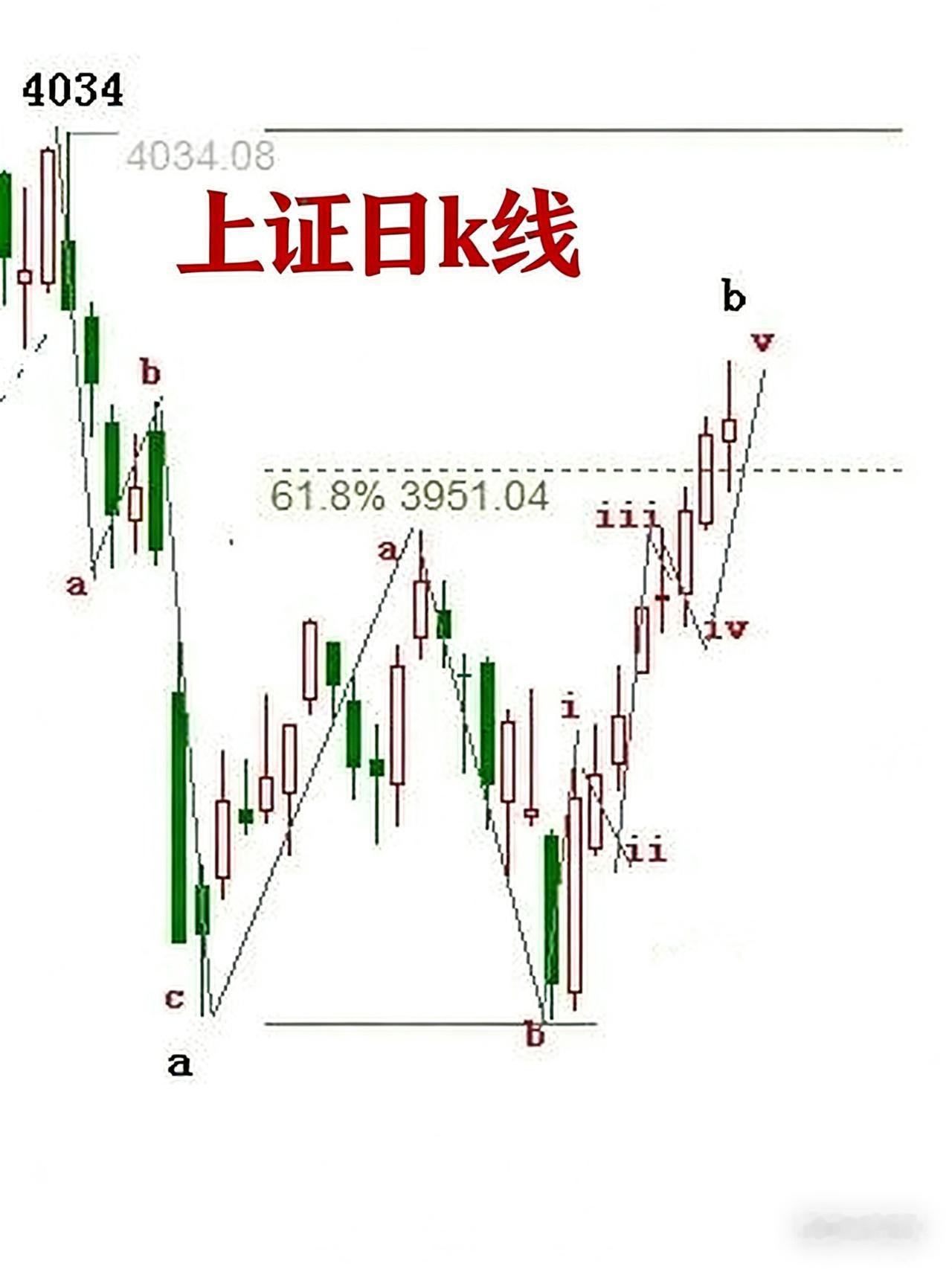 周一开盘前瞻 
 
本周由于指数连续上涨，短线股指有调整需求，但是任何压回皆是买