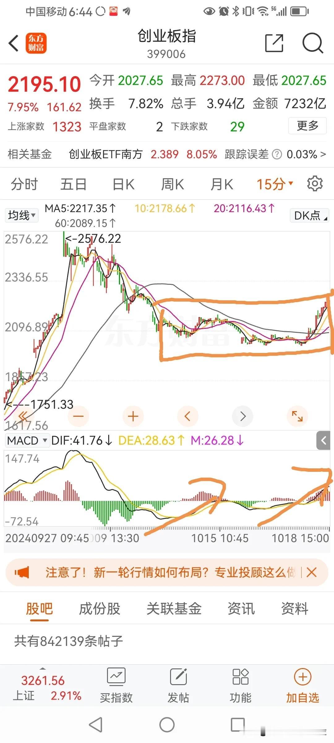 周五再次暴力上涨，点燃了市场做多的信心。很多人认为回调结束了，接下来，将会创新高