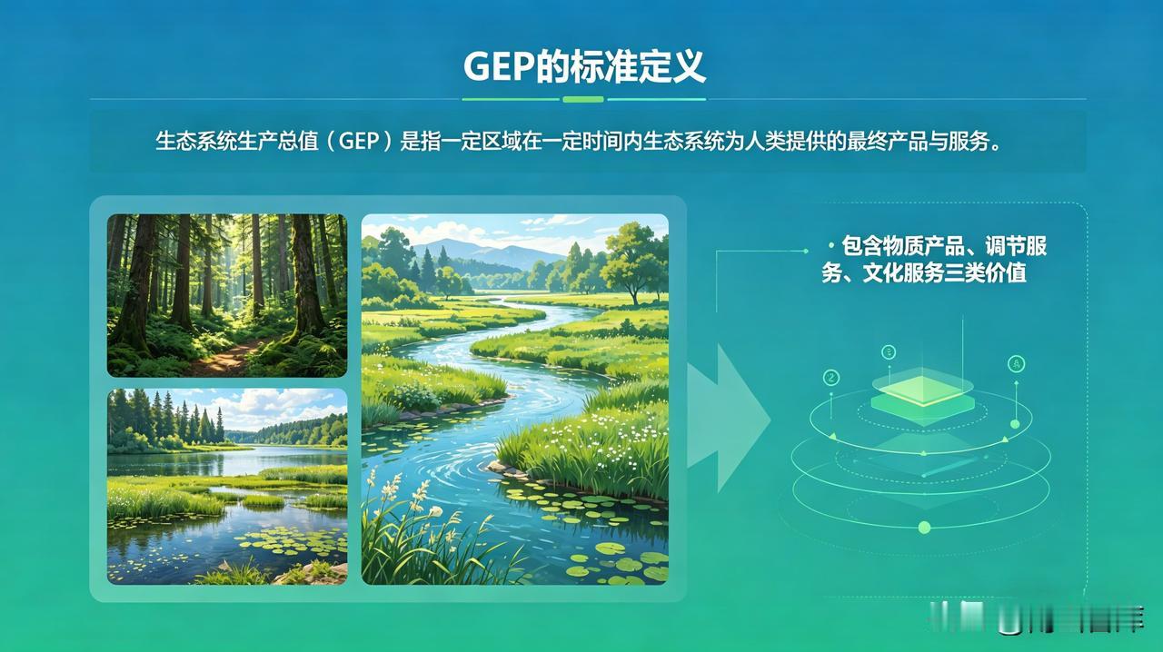 当前，我国县域经济的竞争核心正经历着一场从 GDP（国内生产总值）到 GEP（生