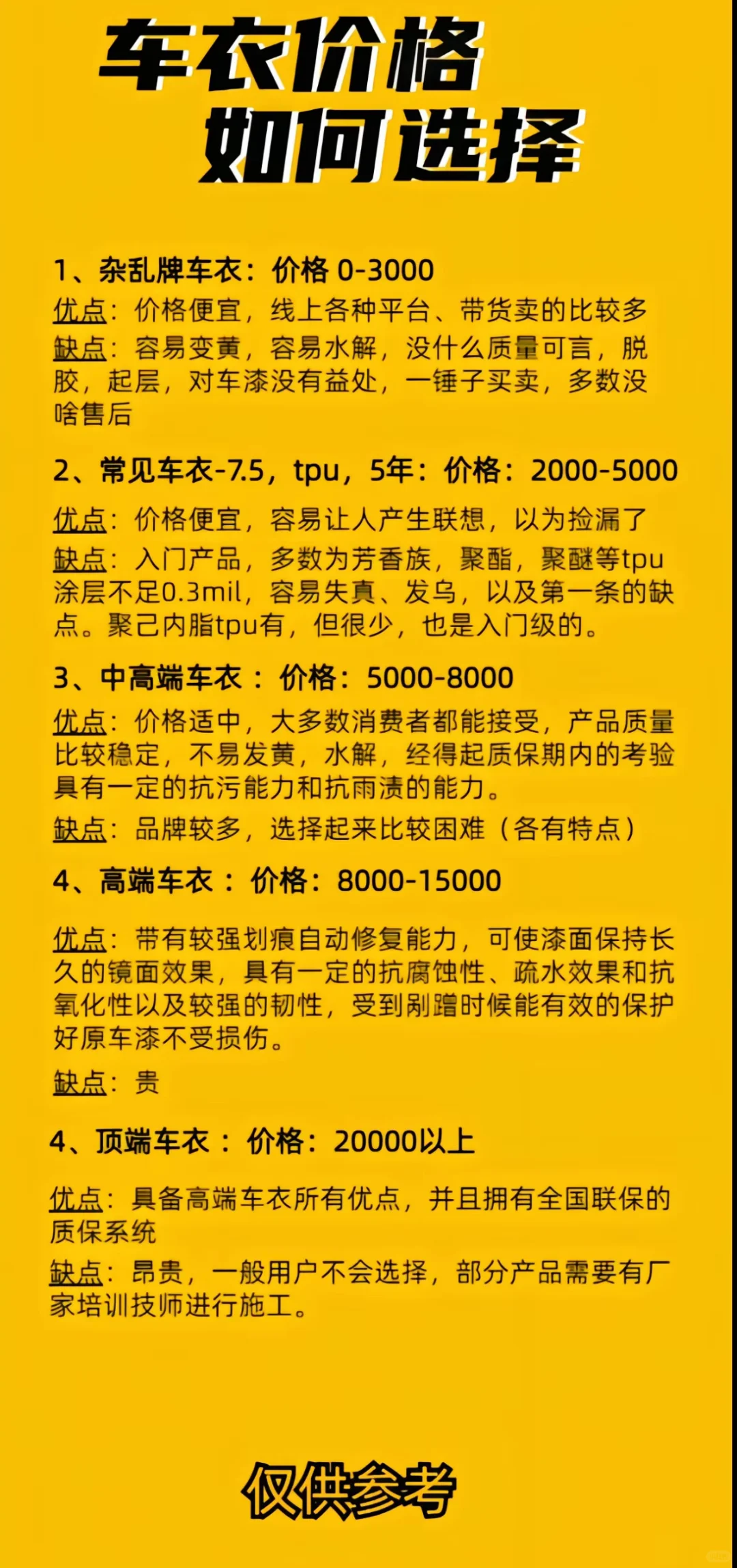 车衣价格怎么选？
