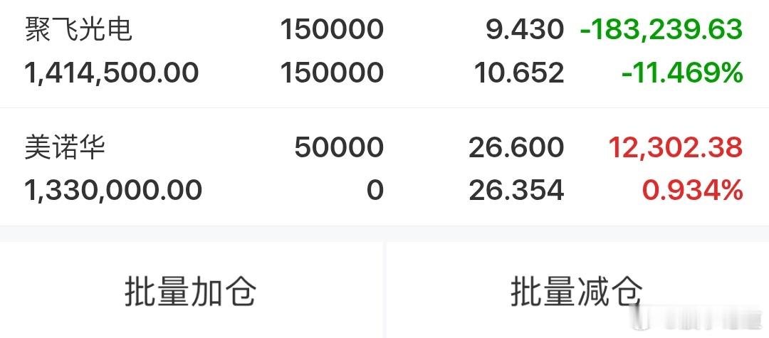 早盘新建仓美n华！2025年业绩预增最高84%，10个品种集采中标锁增长，减肥药