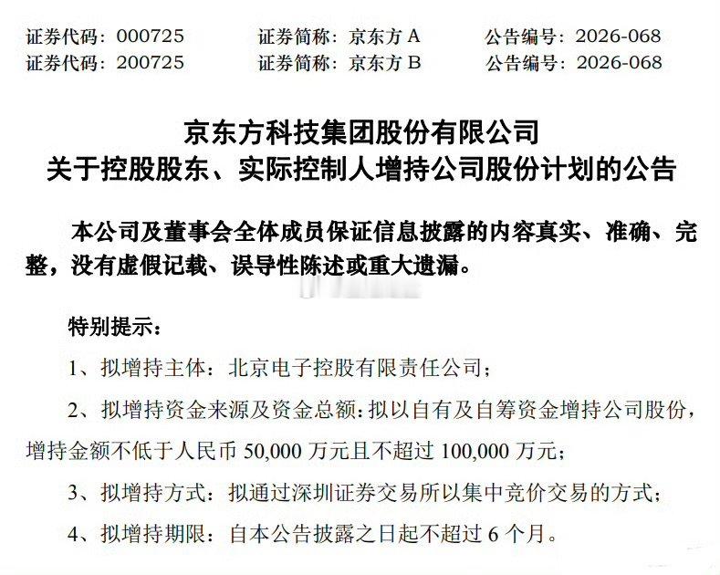 京东方A控股股东拟增持5亿至10亿京东方晚间迎来重磅利好，实控人计划6个月内增持
