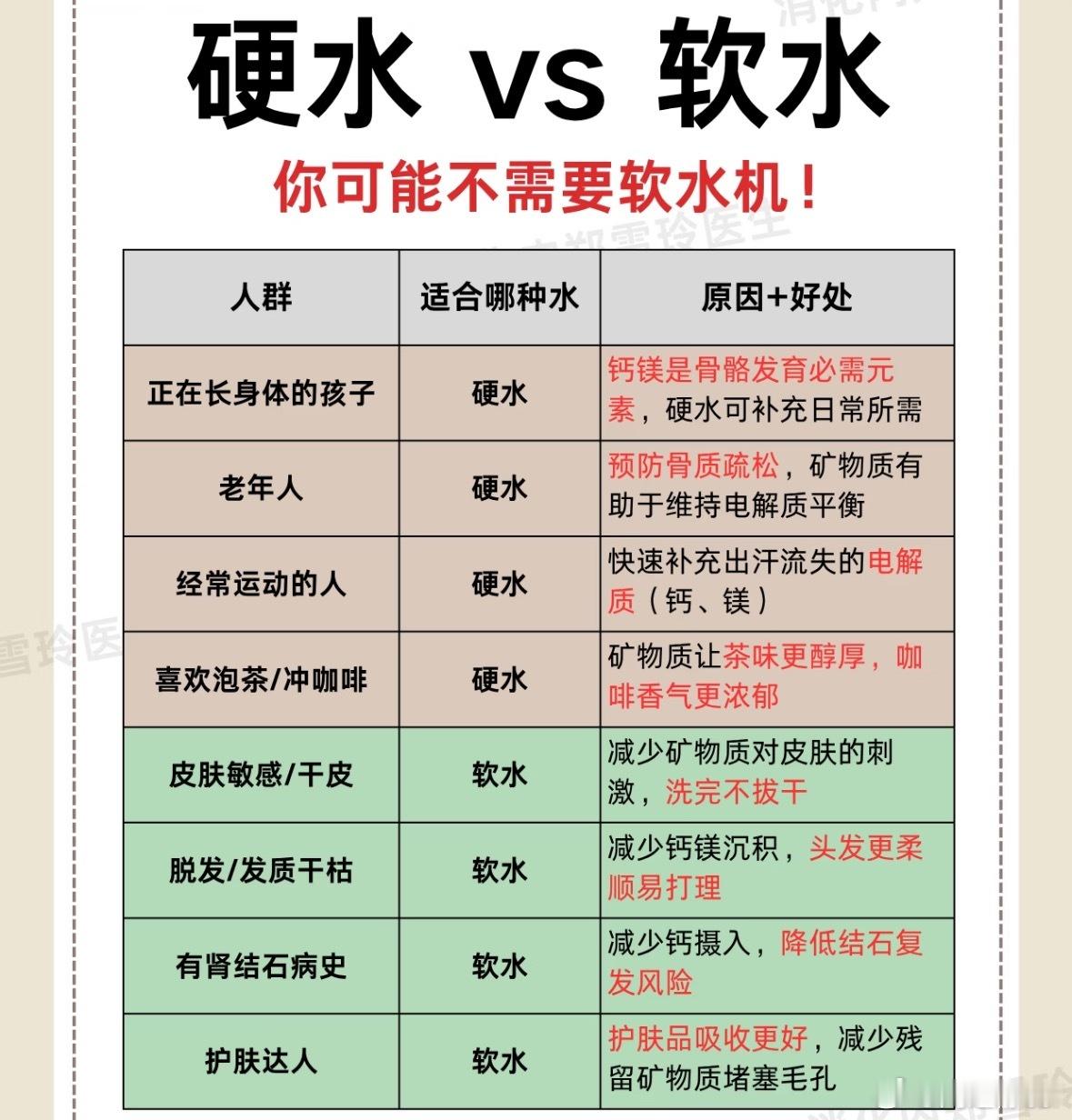 活了这么久才知道软水和硬水区别这么大！ 