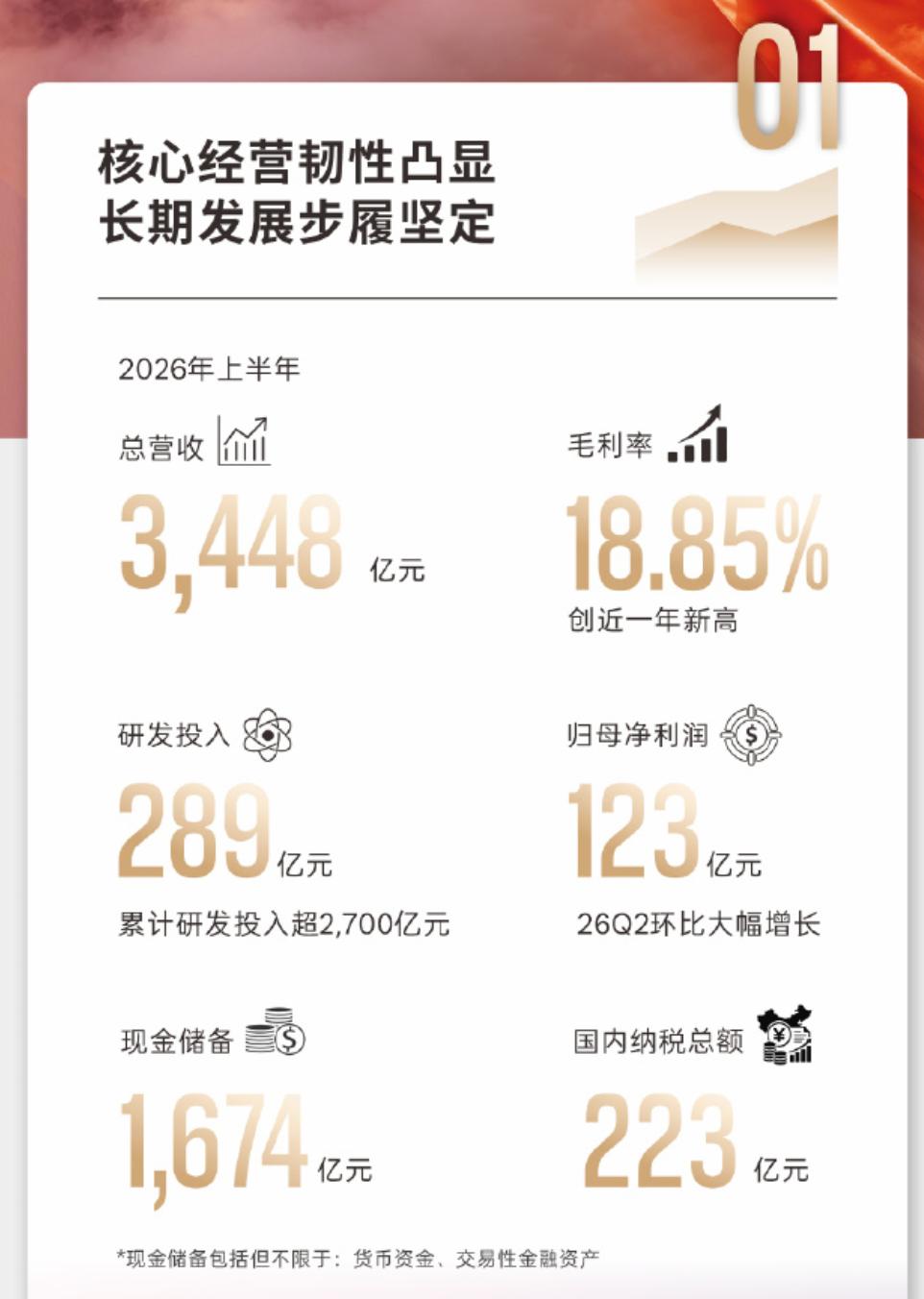 稳如老狗，就是上半年比亚迪的整体表现！
大部分车企都已经公布了上半年的财报数据，