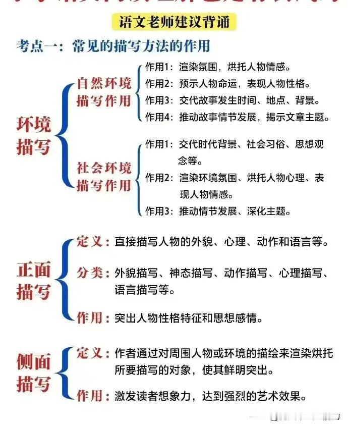 初中语文老师建议要掌握