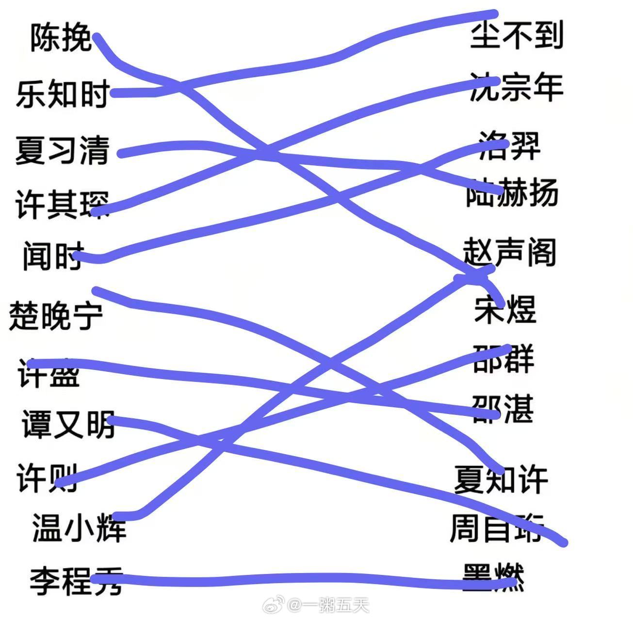 分享图片 
