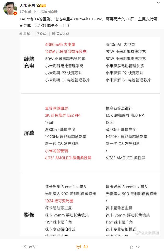 批评一下小米14系列。

小米14作为一款小屏旗舰，屏幕只有6.36英寸大小，但
