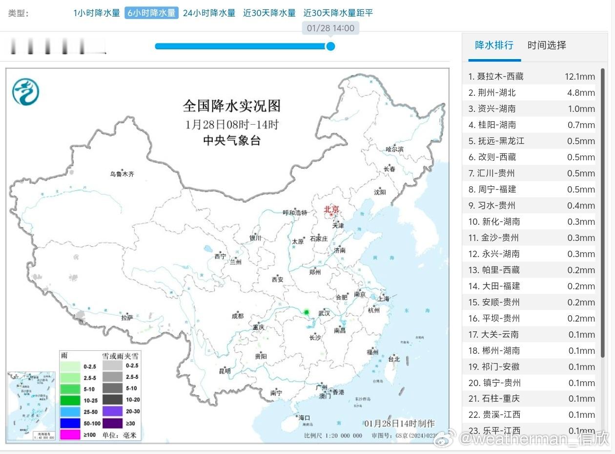 【雨雪】今天白天我国降水稀少，12时-14时的小时降水榜凑不齐10个站点。不过西