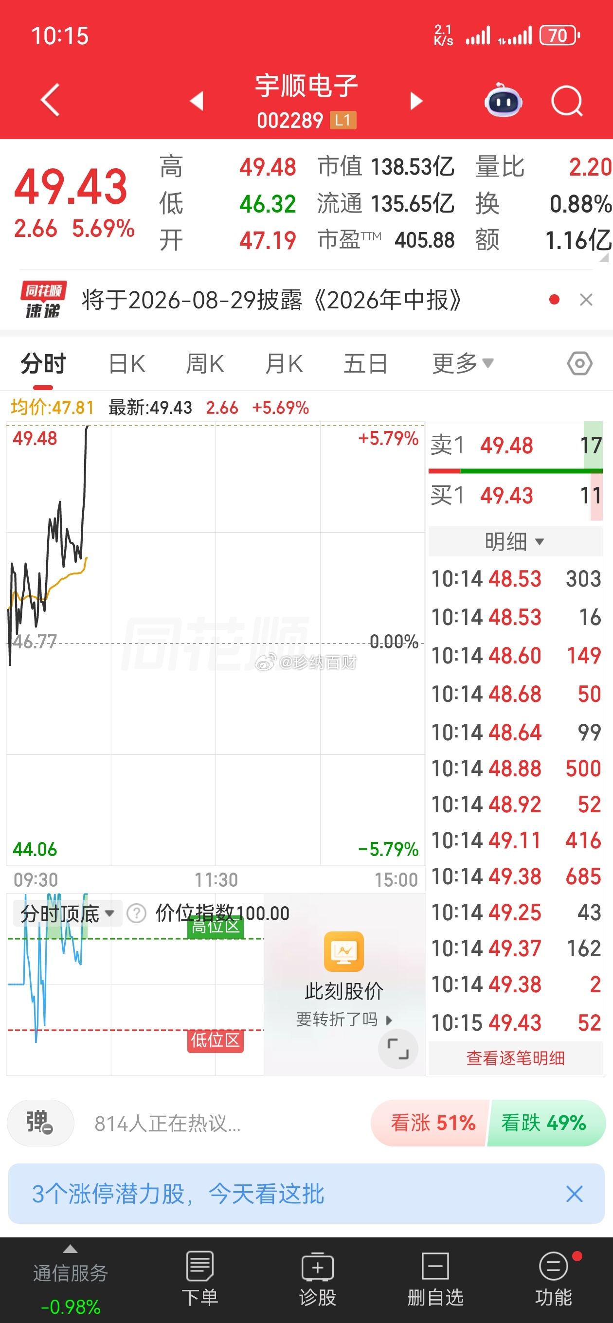 宇顺电子，还在车上的友友继续吃肉🍖为你们感到高兴