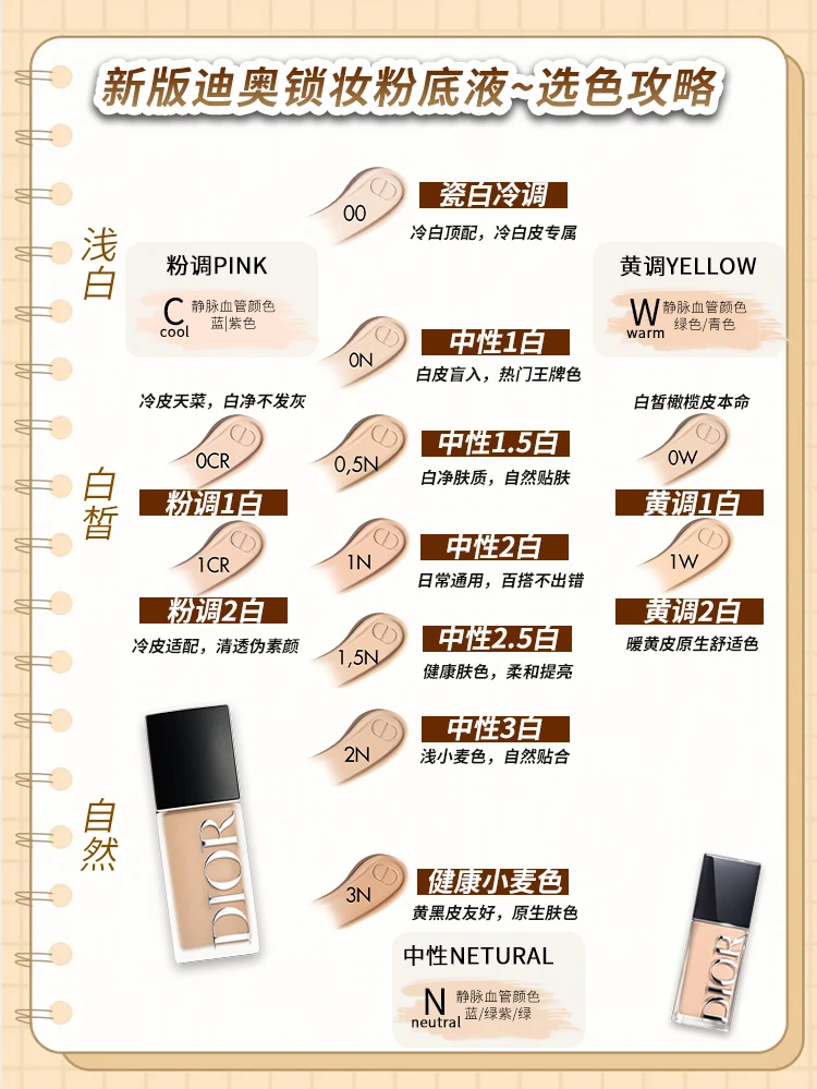 新手必存｜迪奥新版粉底选色选版完整指南