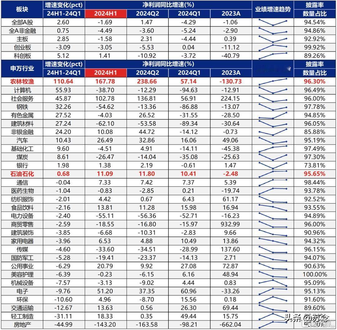 每一次机构持仓数据公开，网上就会流传各类机构重仓名单，不少散户看到外资大手笔进场