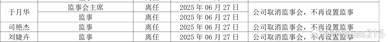 在学习德国学了一个四不像以后，现在上市公司开始取消监事会了？我以前说过，这种有用
