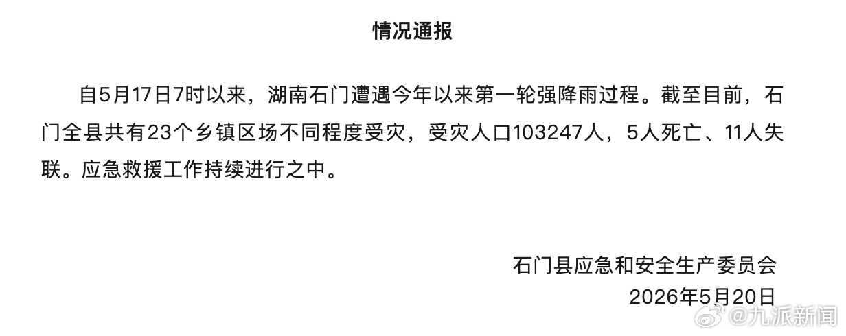 【#石门强降雨致5死11失联#】5月20日，据石门县应急和安全生产委员会：自5月