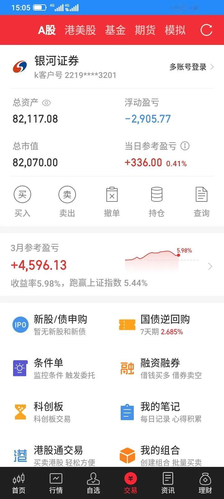 今天股市大盘触底反弹，小幅上涨，我持有的8只股票，6只小幅反弹上涨一点点，2只下