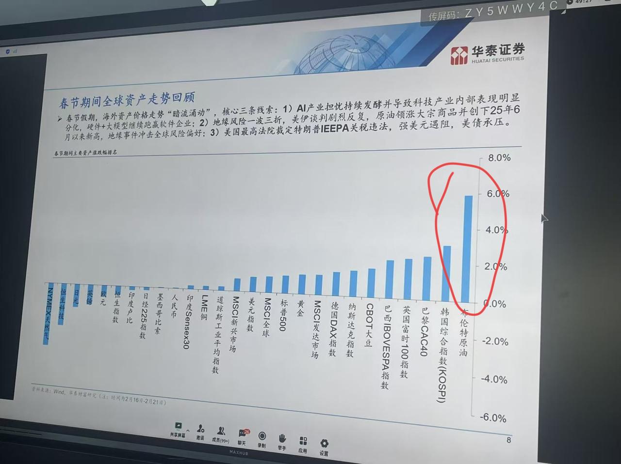 什么情况?油气板块掀涨停潮?大A跟风国际资源市场炒作的尿性什么时候能改改啊。
前