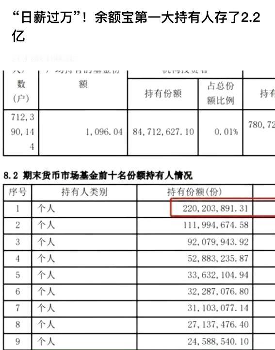 余额宝最多的一个人存了 2.2 亿，有谁知道按照现在的利率，一天得多少钱💰啊！