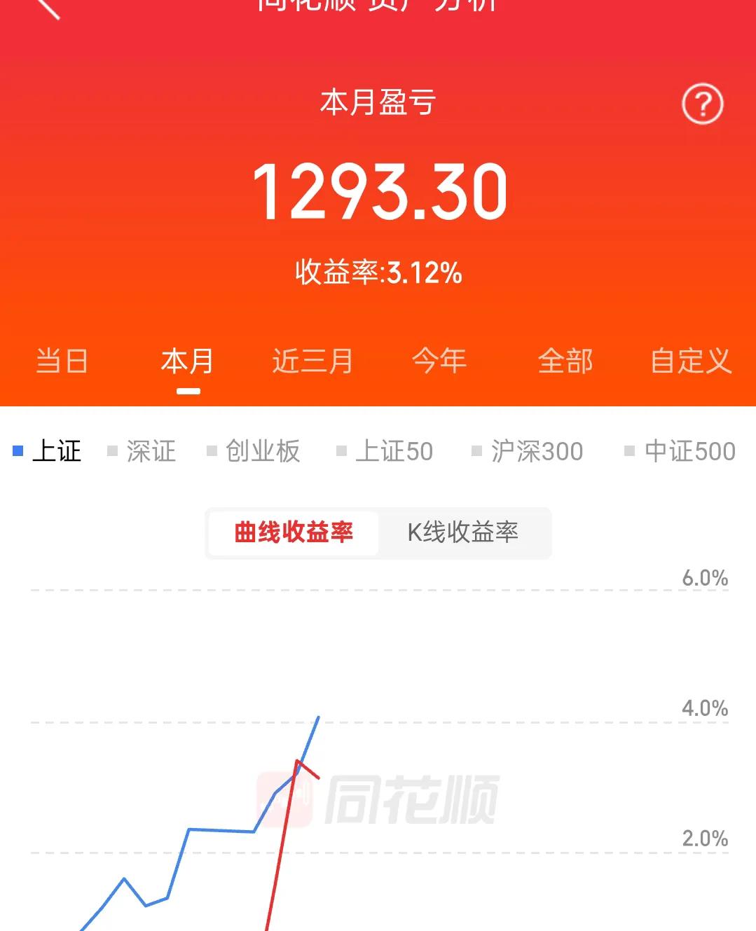 涨是肯定的！只不过是时间的问题。我们应该相信国家的决心，决策和意志力。当下确实有