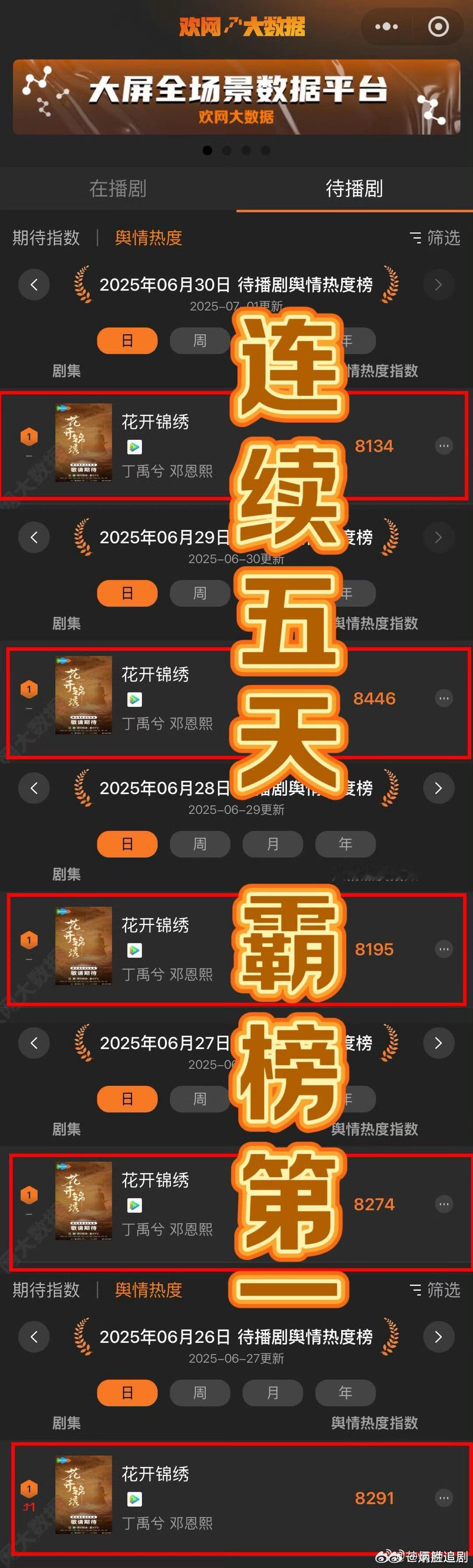 丁禹兮花开锦绣连续5天影响力登顶！霸榜第一！一番大男主的号召力和扛剧能力再次被市