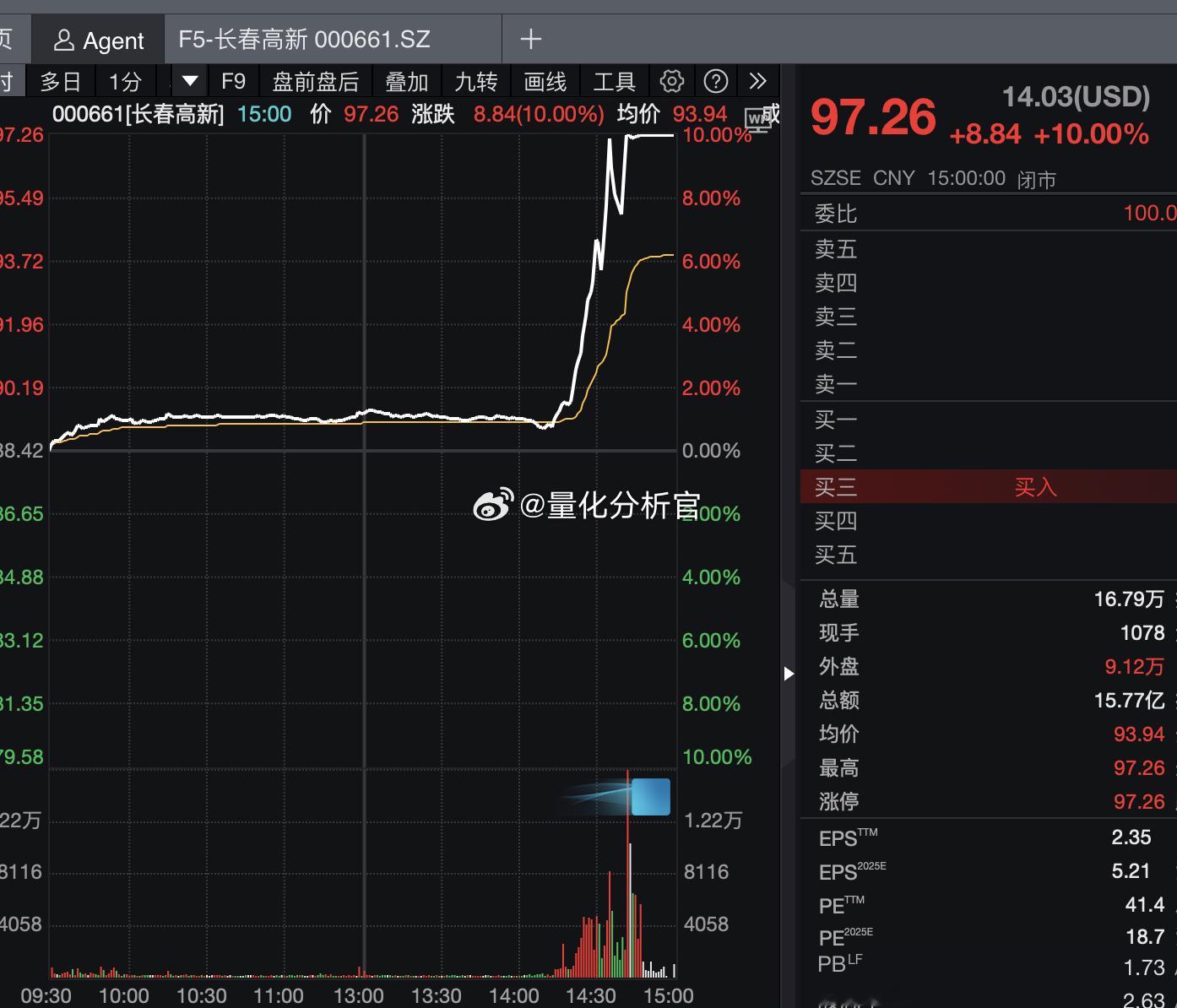 长春高新：子公司GenSci141软膏临床试验申请获批准，用于改善儿童小阴茎这尼