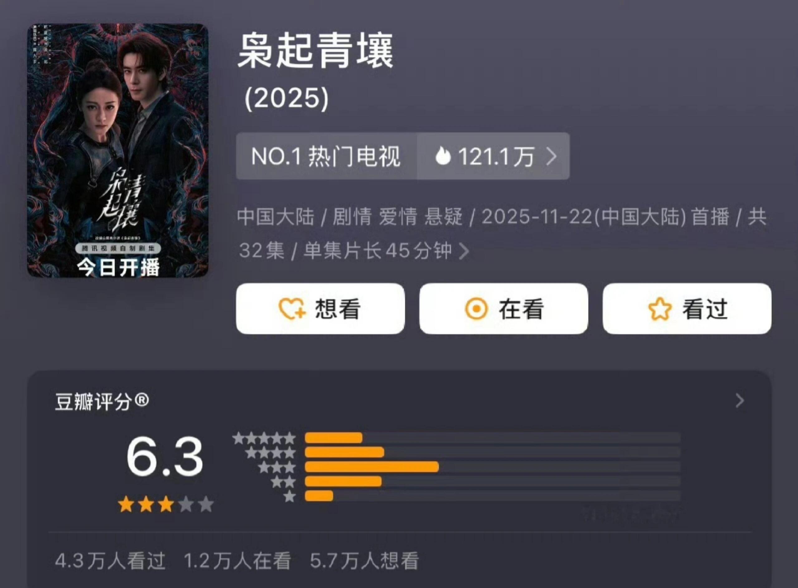 豆瓣还有啥公信力可言迪丽热巴 豆瓣分型