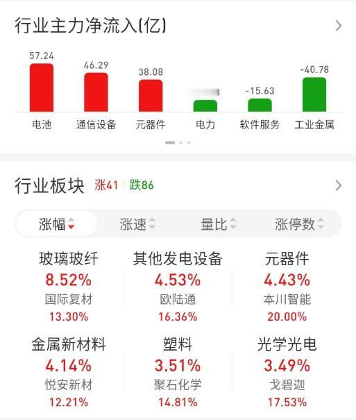 ETF买卖点记录（2026.06.16）

恒生:不动☞持有5成
红利:不动☞持