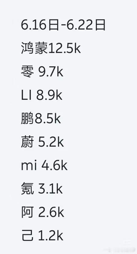 这个量也挺不容易的 ​​​
