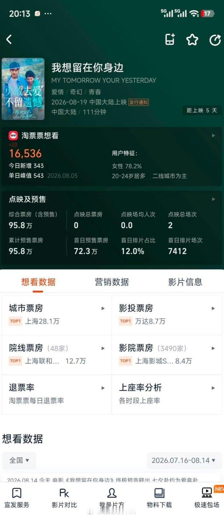曝张予曦毕雯珺be关于电影撤档……电影需要排片，没有好的排片对电影的伤害很大，排