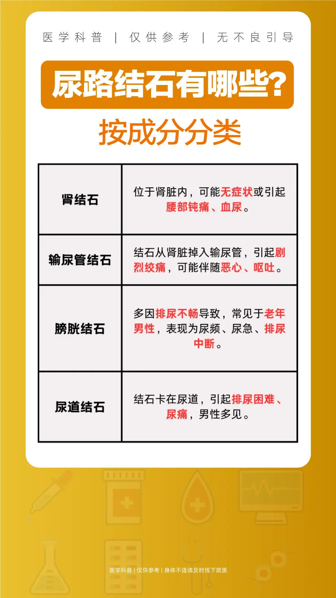 尿路结石有哪些?