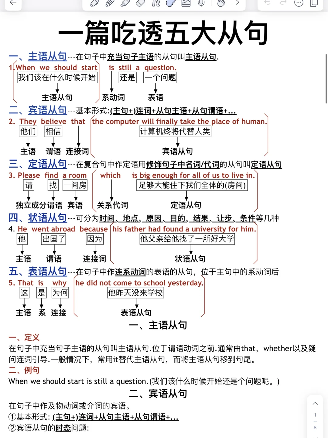 英语定语从句‼️一篇全吃透！一目了然！