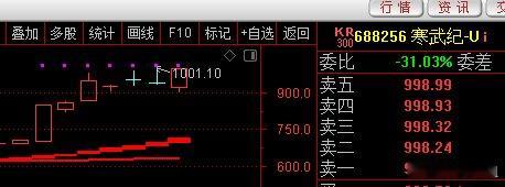 【这票是要玩成标杆模式了，这种天天前进的模式.】 ​​​