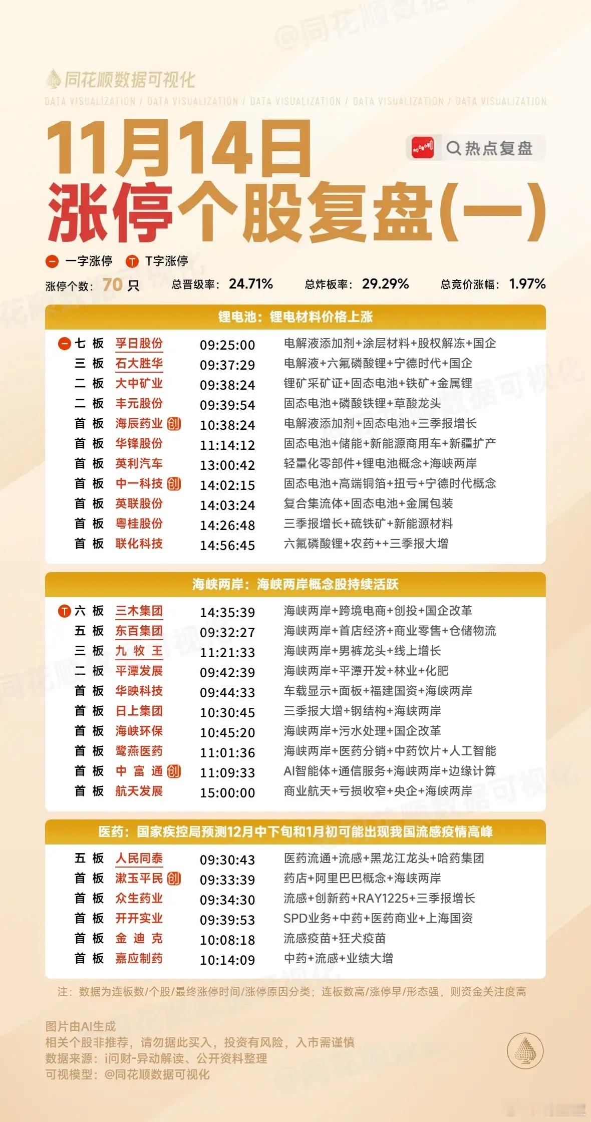 周末复盘：5只标的隔日走势推演与核心逻辑解析周末聚焦华夏幸福、航天发展、日出东方