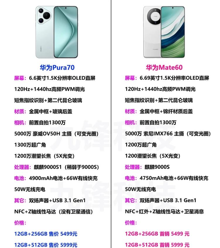 华为Pura 70和华为Mate 60的对比图。

直接说结论，现阶段建议华为M