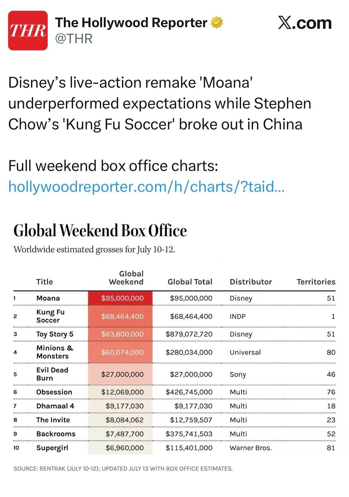 【The Hollywood Reporter更新】The Hollywood 