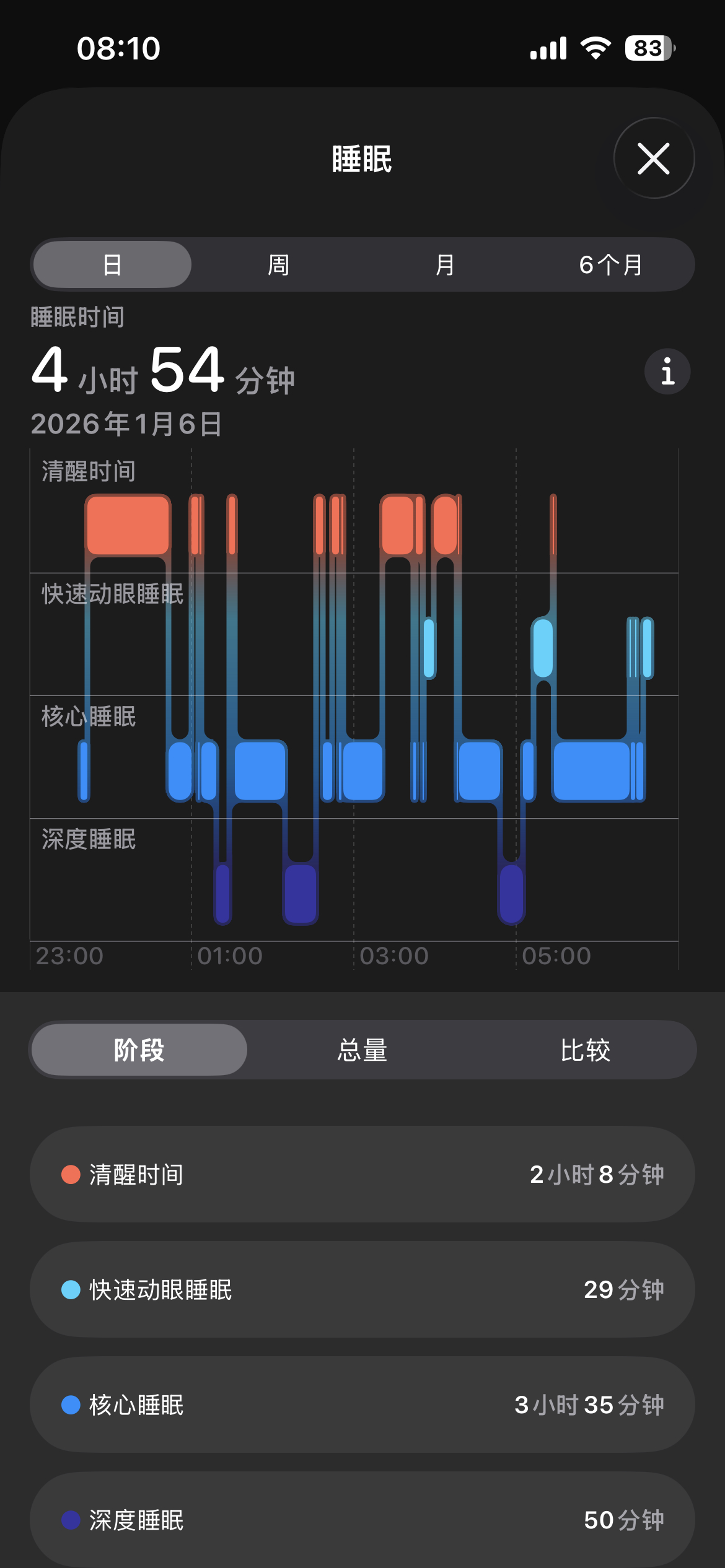 Apple watch记录睡眠是不是也不太准啊？