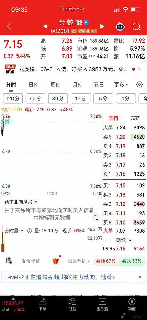 我，一个老股民，今天做了一件大事。开盘，大盘绿油油一片，周围的键盘声都透着一股绝