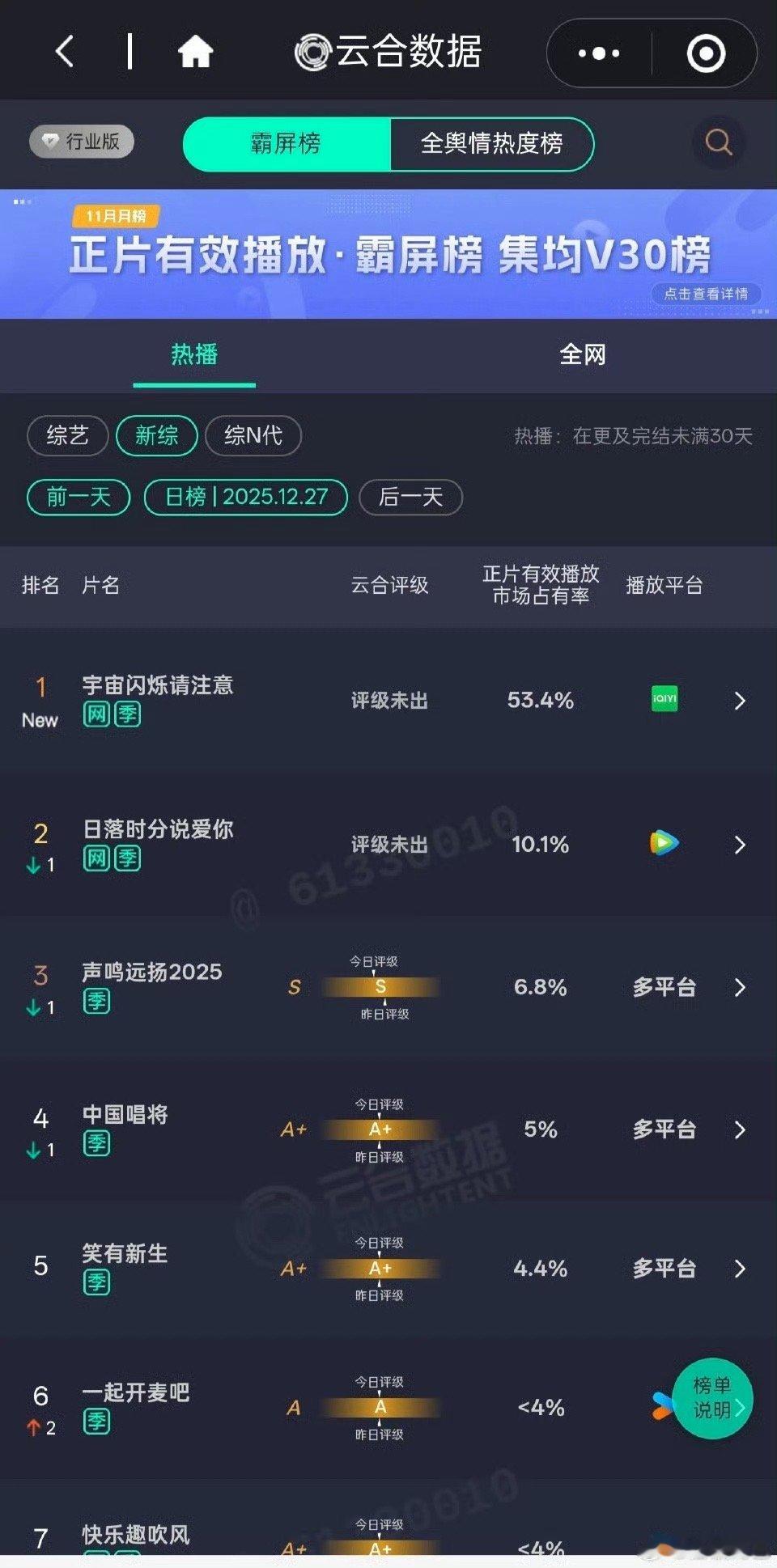 宇宙闪烁请注意市占率53.4宇宙闪烁请注意市占率53.4%宇宙闪烁请注意市占率5