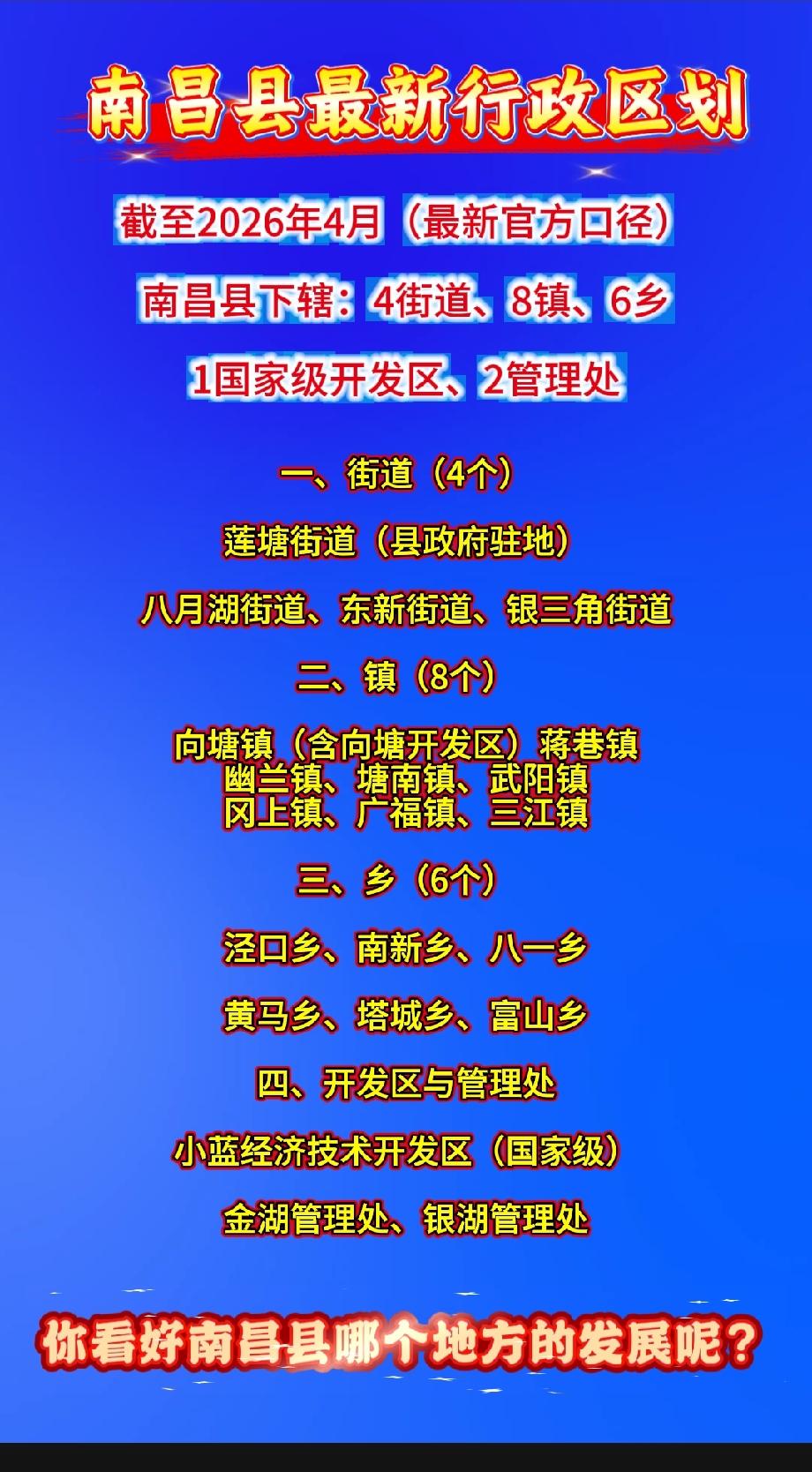 南昌县最新行政区划

截至2026年4月（最新官方口径），南昌县下辖：4街道、8