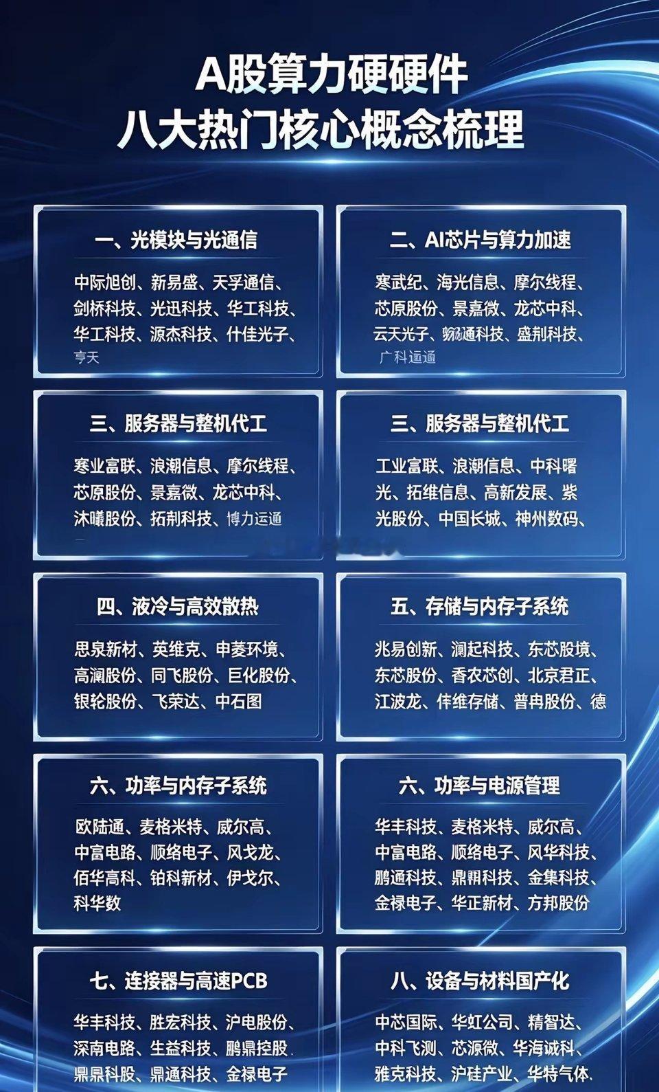 A股算力硬件八大热门核心概念梳理：一、光模块与光通信中际旭创、新易盛、天孚通信、