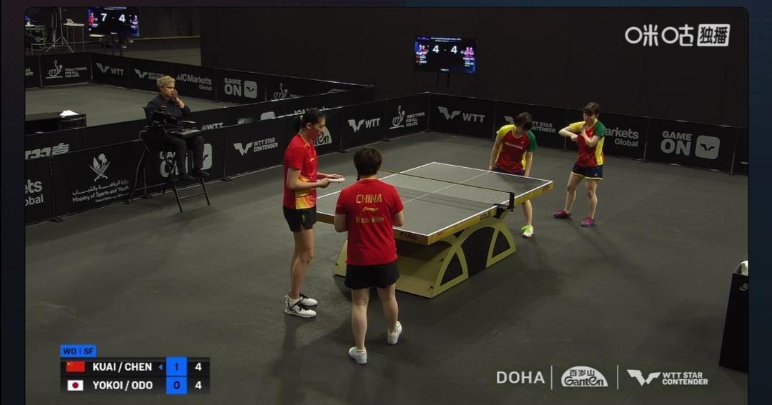 国乒两对女双组合半决赛遭遇双败！兼项太多？


多哈球星挑战赛，女双半决赛。
