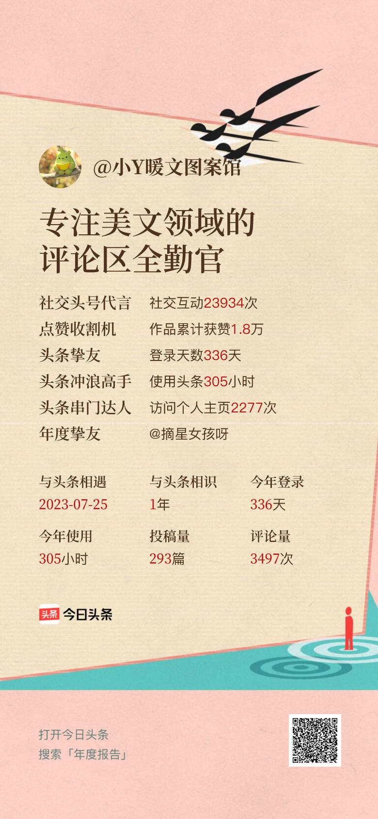头条年报上线！可生成个性化形象关键词😄我的年度关键词是“专注美文领域的评论区全