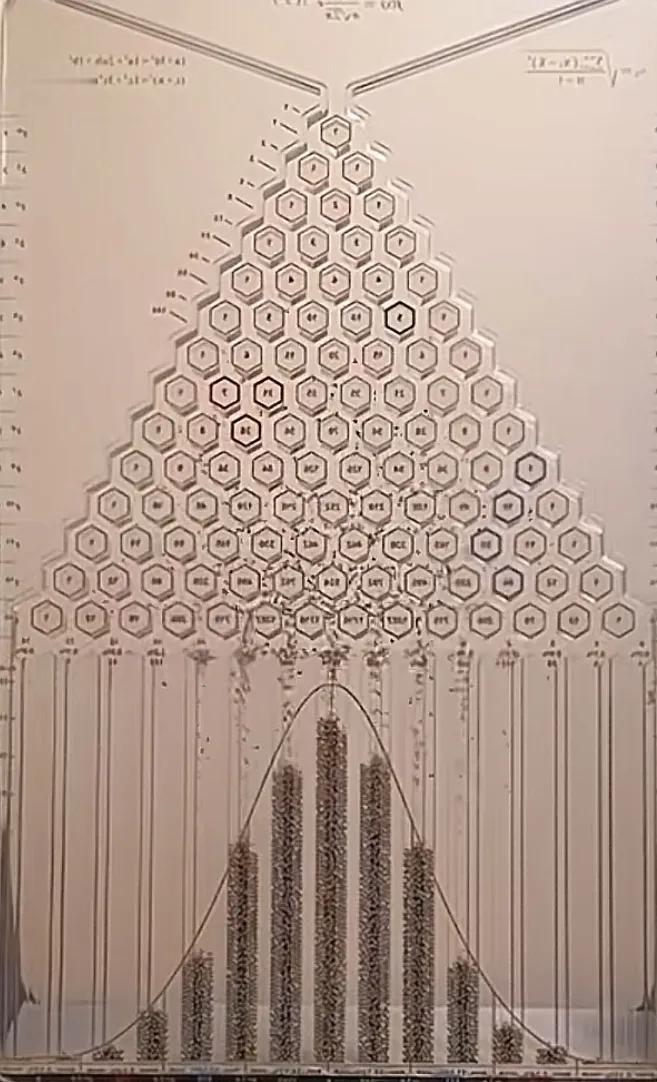 高尔顿板(正态分布)对投资的启示

1.理解市场的随机性！(市场随机是必然)
