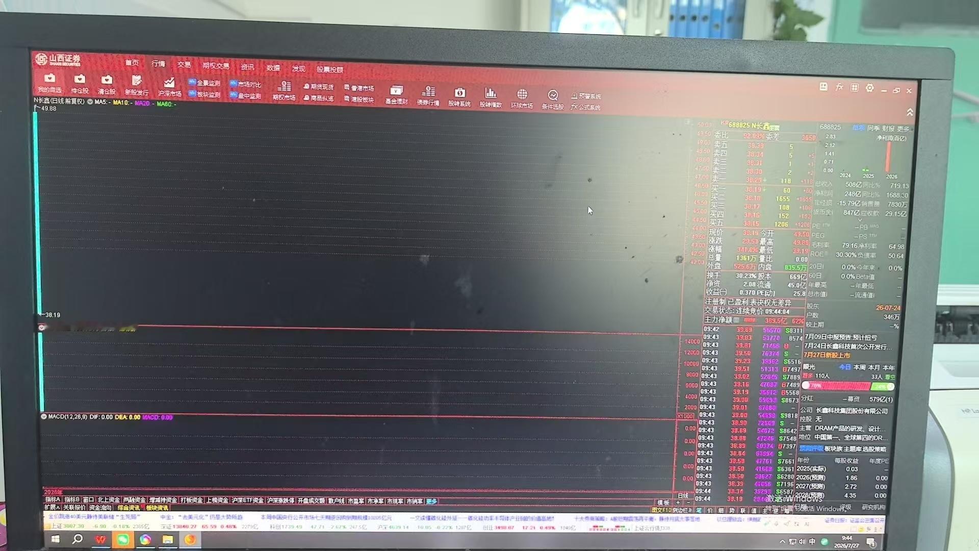 长鑫科技上市我今天居然抓住了最低点38.19，可惜看热闹了，没有买一点。 