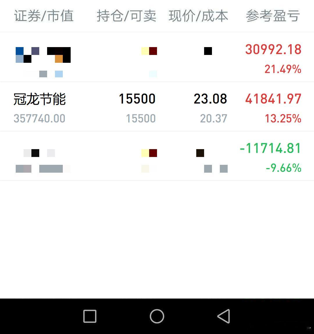 $冠龙节能 sz301151$ 今天本身是不想展示出来的，但是既然前面说了，那么