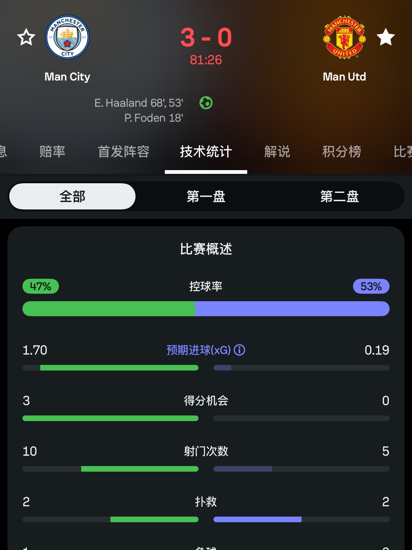 还吹xg吗？[思考] ​​​