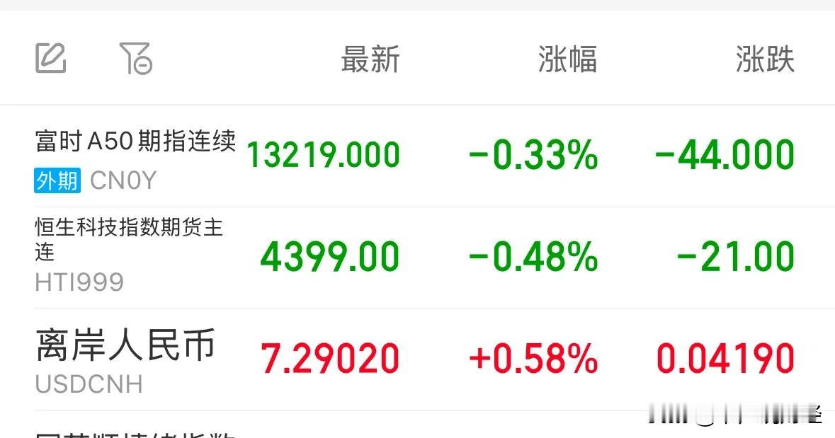 人民币汇率今晚盘中突破7.29，但对明天A股和港股影响有限：深夜了，很多人还在担