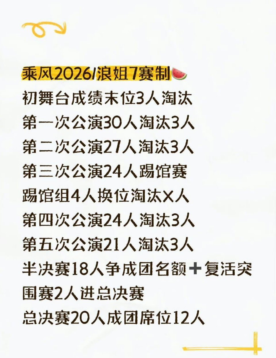 这一届浪姐的赛制 全开麦直播，初舞台就有淘汰，后续还有踢馆+复活赛，真的在乘风破